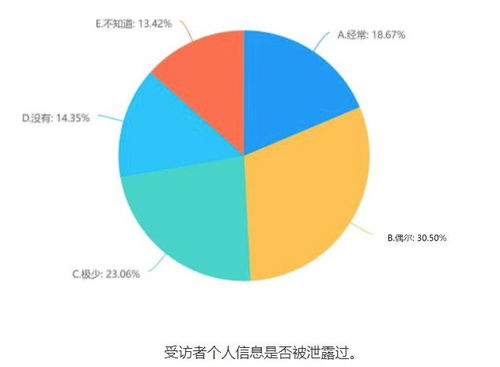 拒絕授權，九成多APP、小程序無法正常使用 代辦電信業務視角下的個人信息保護調查